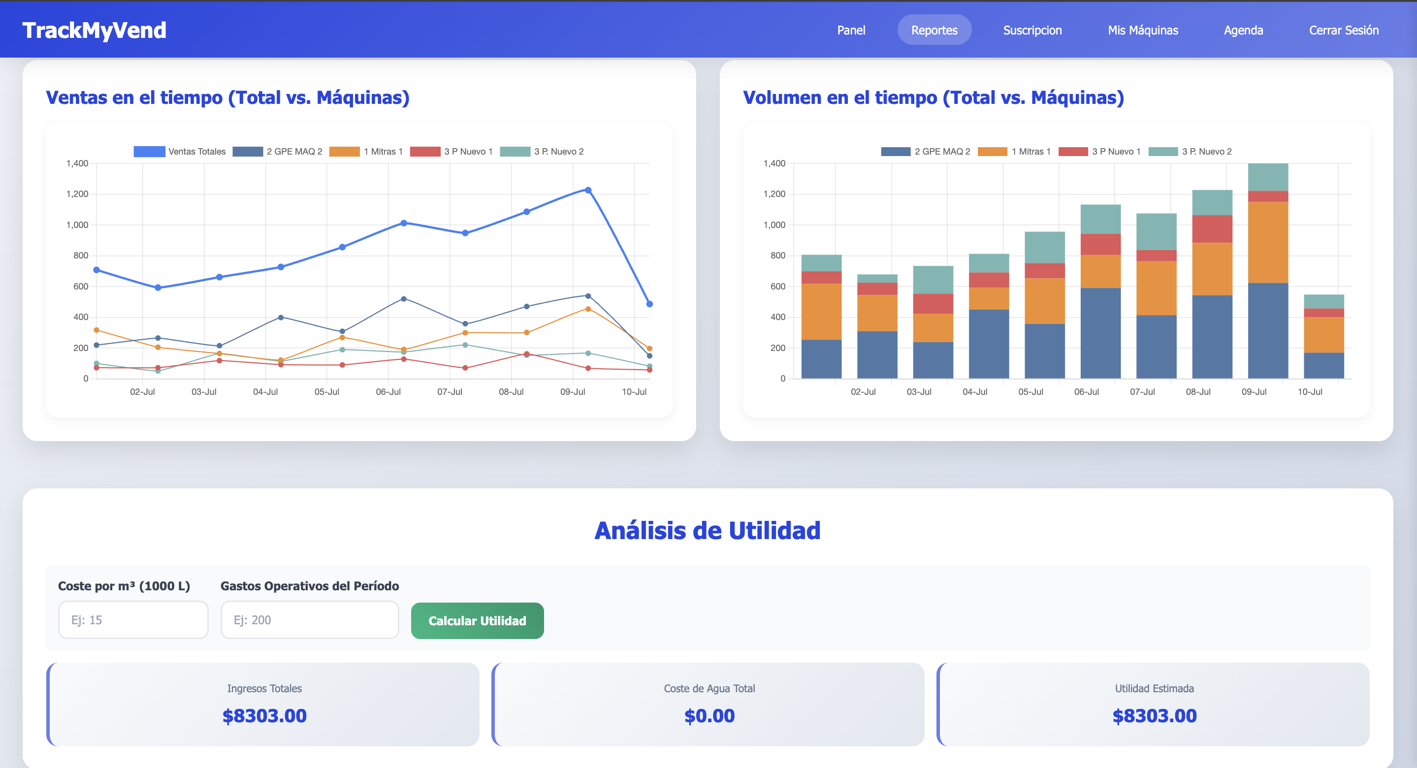 Dashboard de Monitoreo