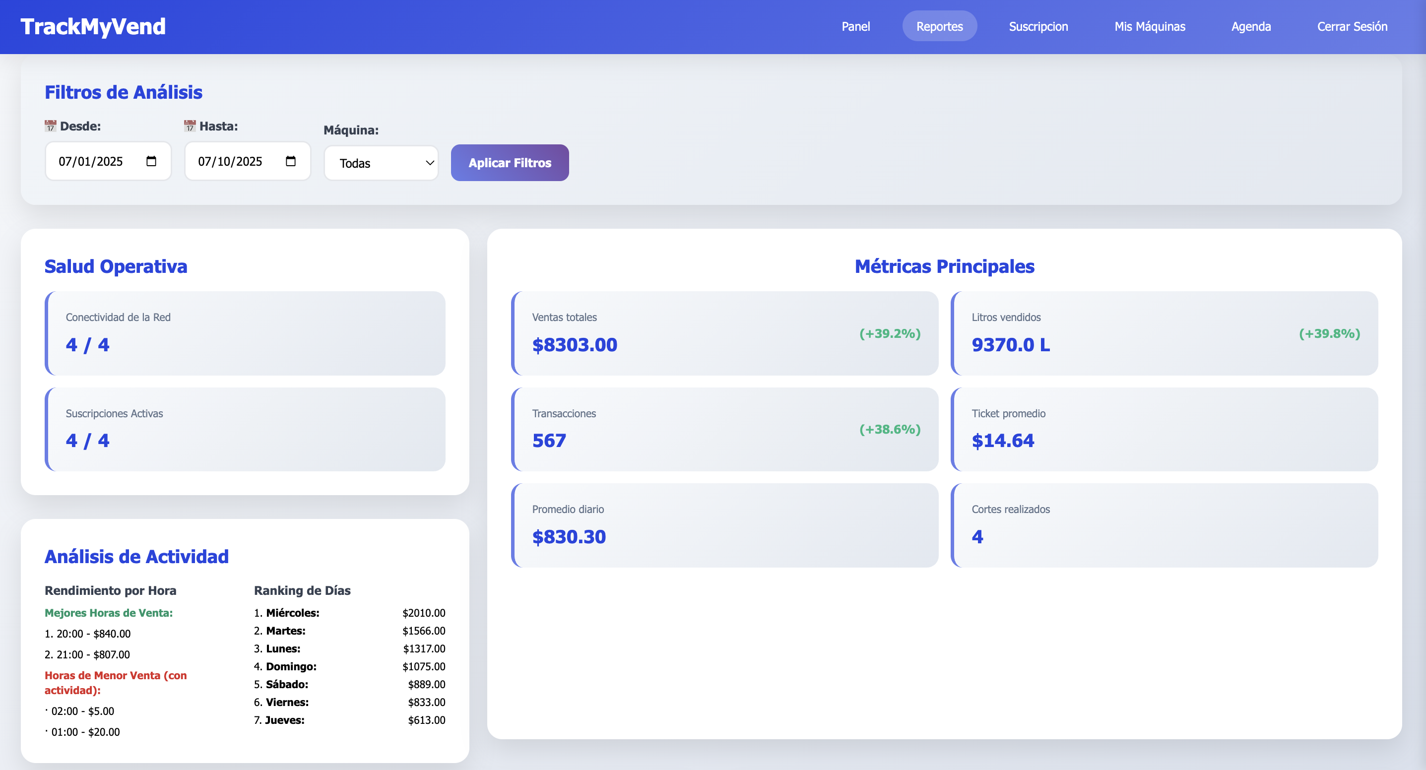 Dashboard Analytics