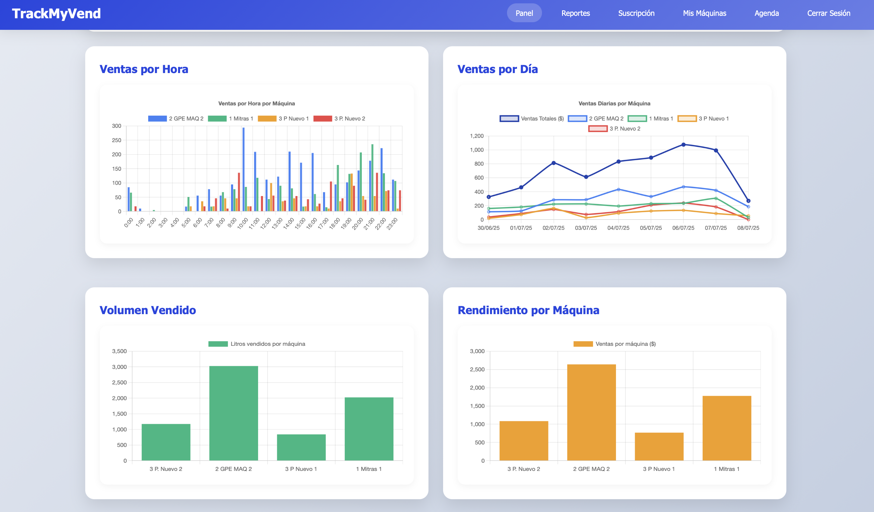 Reportes de Ventas